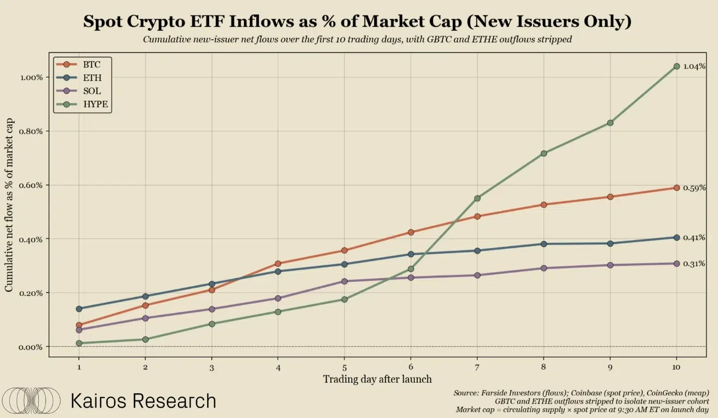 Record-Breaking Market Absorption