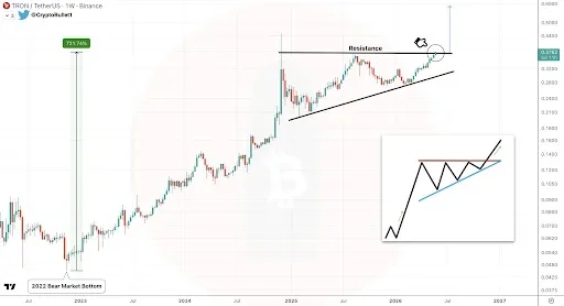 TRX Price Breakout Signals a Rally Toward $0.60 Target