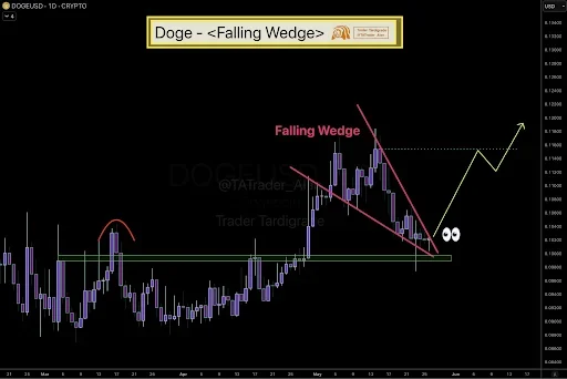 Dogecoin Price Target Key Breakout Level at $0.12