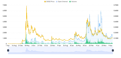 Rising Trading Volume Reveals Upward Potential