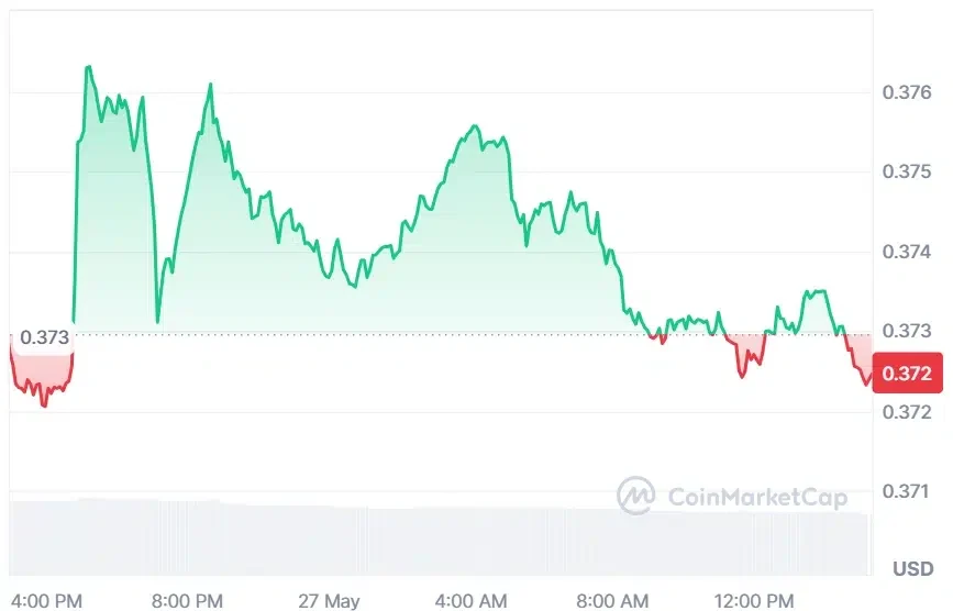 TRX current price
