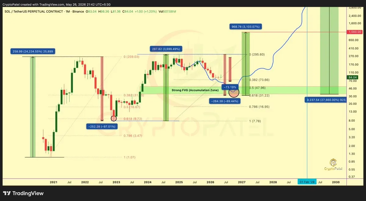 Solana price analysis