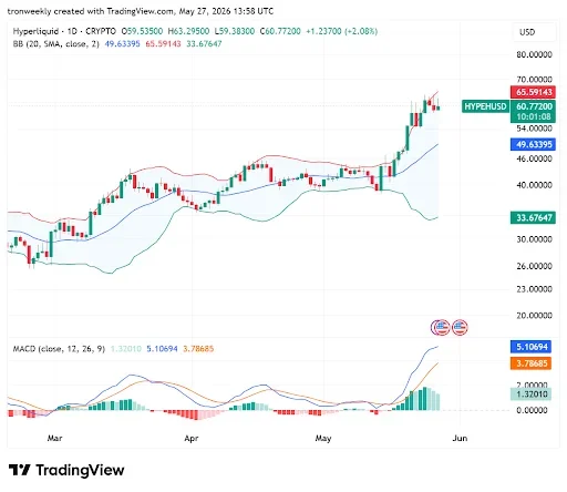 Widening Bollinger Bands Point to Bullish Reversal