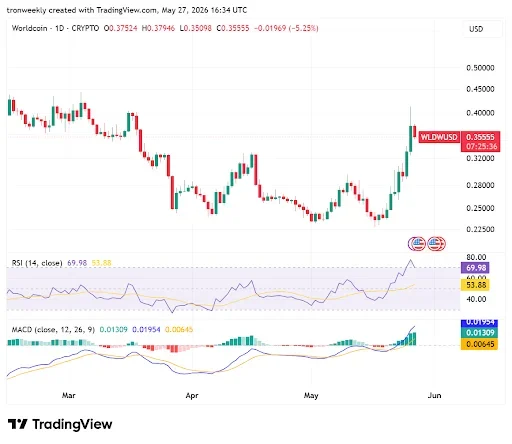 Momentum Indicators Point to a Bullish Reversal