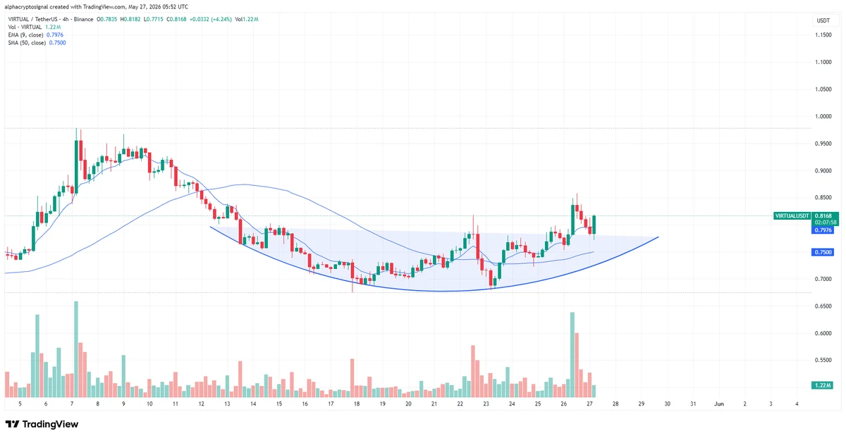 VIRTUAL price chart