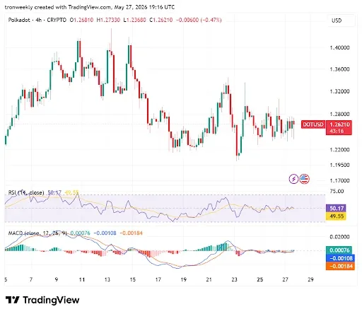 Momentum Indicators Point to Neutral Outlook