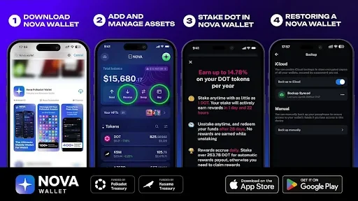 Polkadot Ecosystem Expands with Nova Wallet App