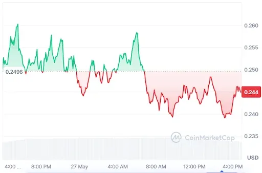 JASMY Price Chart