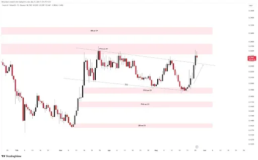 JASMY Price Analysis