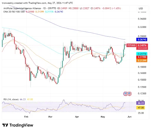 JASMY Faces Pressure Below Key Moving Averages