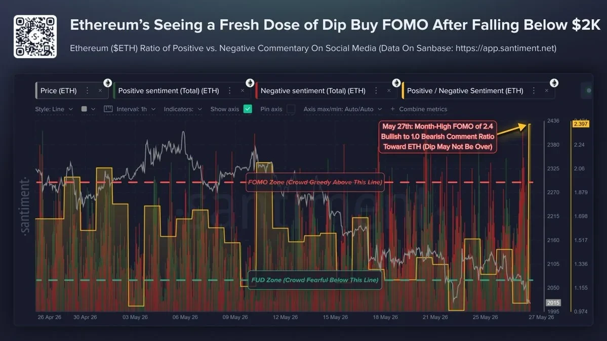 ETH price chart