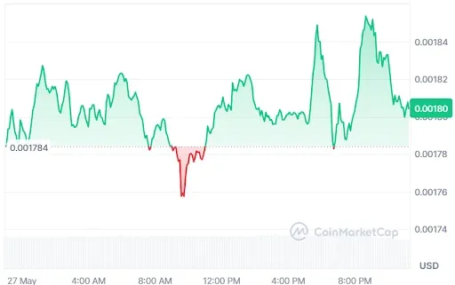 PUMP Price Chart