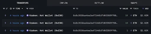 Ethereum Whales Purchase 4,303 ETH From Kraken
