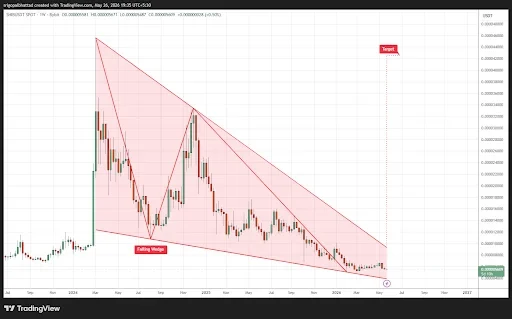 SHIB Price Could Surge to $0.000042 If Pressure Eases