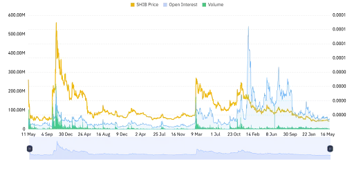 Rising Volume Point to a Shift in Momentum