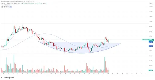 VIRTUAL Price Forms Rounding Bottom, Eyes $0.98