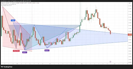 Dogecoin Price Breakout Could Push the Rally to $0.116