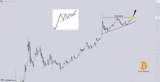 TRON Price Breakout Signals Potential Rally to $0.50
