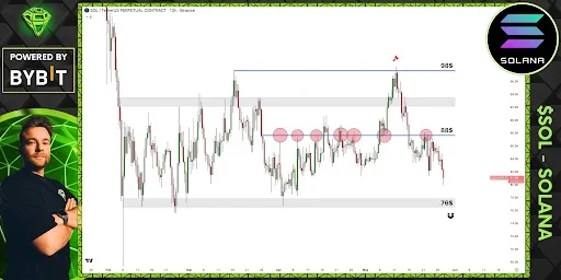 Solana Price Slides Into Consolidation After Failed Rally