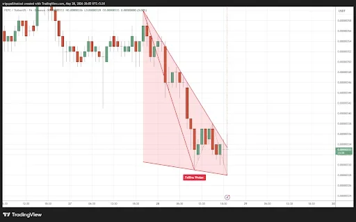 PEPE Price Compression in Wedge Signals Breakout