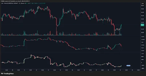 Solana Price Analysis