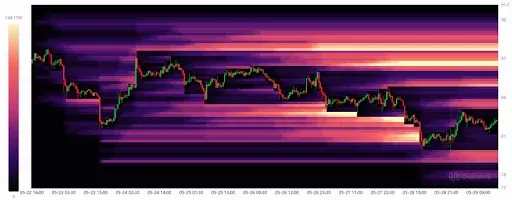 Liquidity Zones and Market Structure Pressure