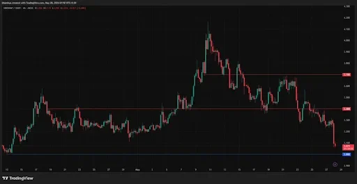Whale Activity Supports Uniswap Price Outlook