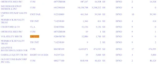 Morgan Stanley Reveals XRP ETF Holdings in SEC Filing