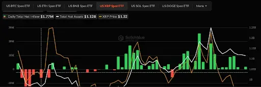 Morgan Stanley Reveals XRP ETF Holdings in SEC Filing
