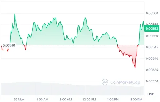 JASMY Price Chart