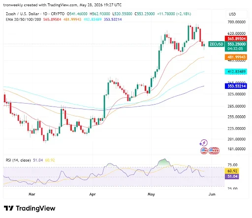 Technical Outlook Points to a Short-Term Pressure
