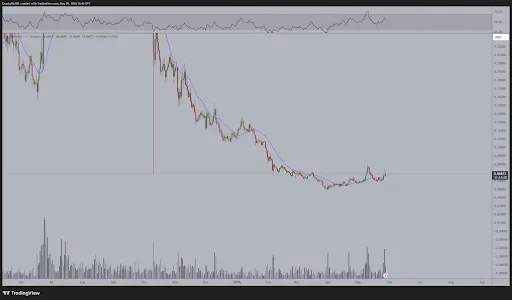 SEI Maintains Uptrend Despite Broader Altcoin Crash