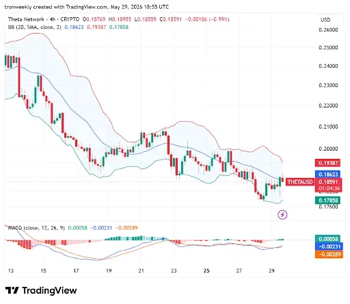 MACD and Bollinger Bands Reveal a Cautious Outlook