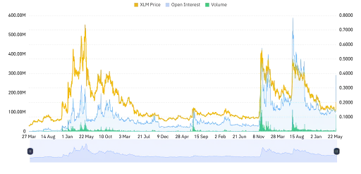 Rising Open Interest Point to Improving Sentiment
