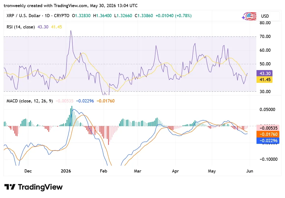 XRP TradingView Chart