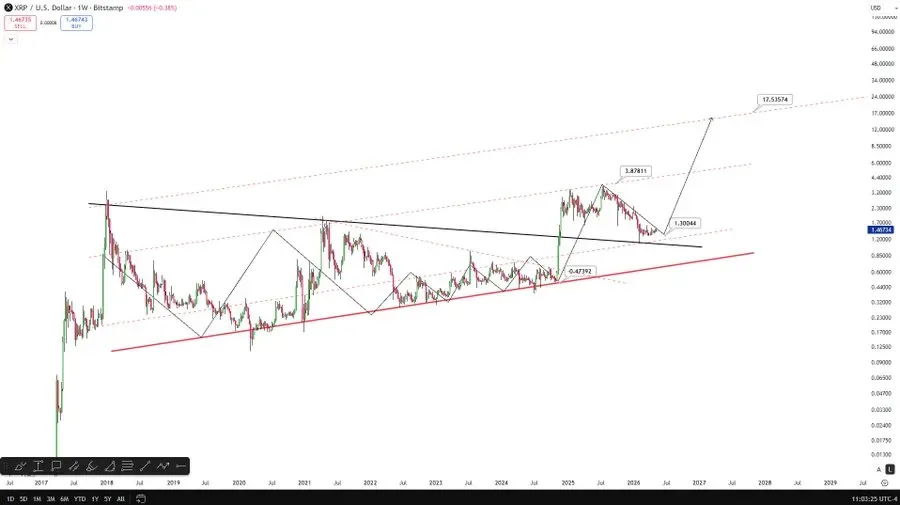 XRP Price Prediction Chart