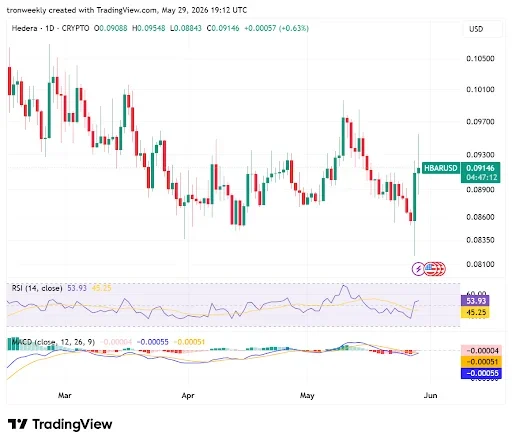 Momentum Indicators Point to Improving Outlook