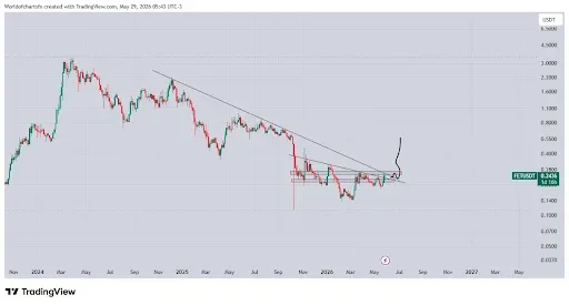 FET Price Accumulation Hints at a 2x Move to $0.55