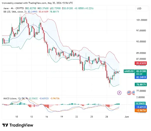 MACD Bullish Crossover Points to Improving Momentum