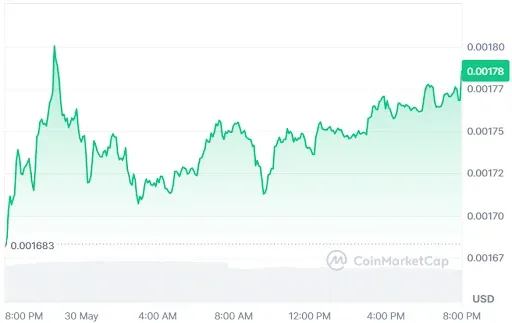 PUMP Price Chart