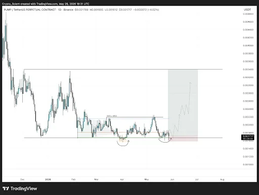 PUMP Price Accumulation Hints at Explosive Rally
