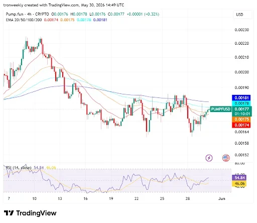 RSI Above 50 Level Points to Increasing Strength