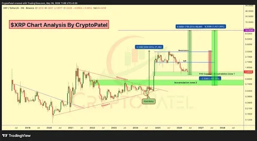 XRP Accumulation Zones and Long-Term Positioning