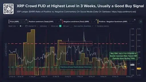 XRP Price Analysis