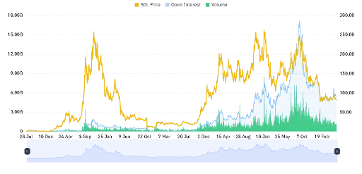Market Activity Slows Despite Positive Sentiment
