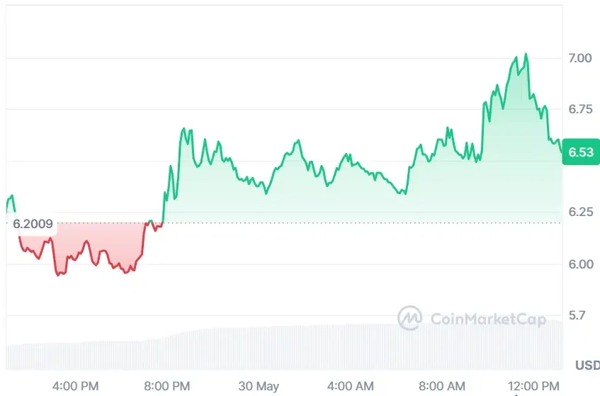 INJ current price