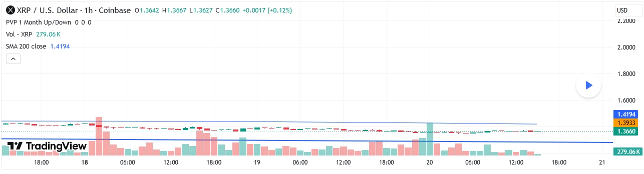 XRP technical price analysis