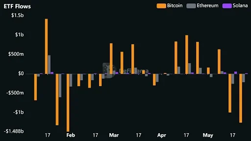 Bitcoin ETF Flow