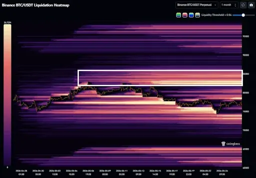 BTC Liquidation