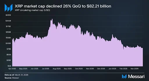 XRP Market Cap Decline